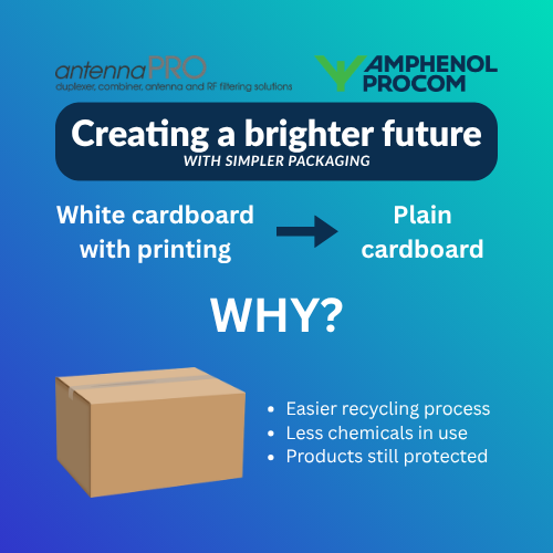 The Importance of Environmentally Friendly Packaging and our Commitment to a Greener World